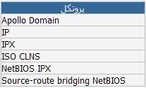 راه اندازی روتر