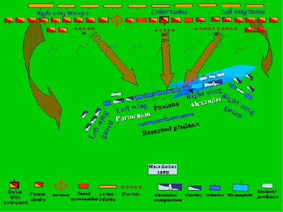 نبردهای اسکندر ودارا؛ نبرد سوم-جنگ اربیل