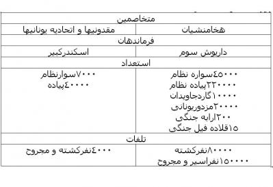 نبردهای اسکندر ودارا؛ نبرد سوم-جنگ اربیل