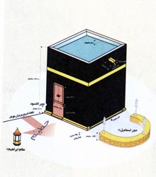 آداب و احکام « عمره تمتع »