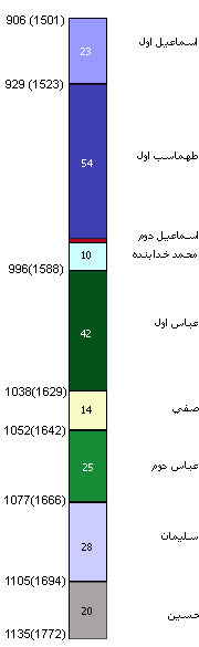 صفویان