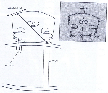 ویــــــــــولون