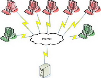 حمله DDoS چیست؟