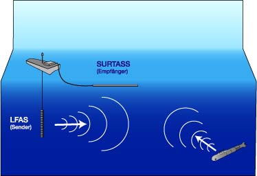 رادار سونار (رادار دريايي)