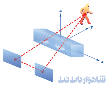 تهیه عکسهای سه بعدی با دوربین‌های استریو !