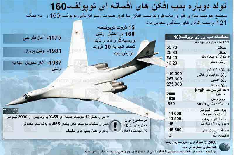 بمب افکن روسی Tu-160 بمب افکن روسی Tu-160
