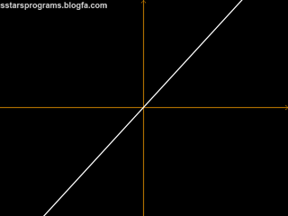 برنامه نویسی C++ Programming