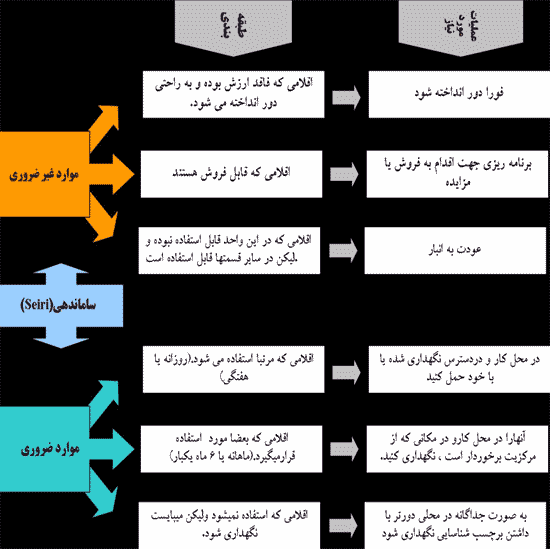 مقالات انجمن مدیریت 4