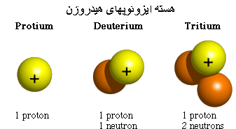 فيزيك هسته اي_بهداشت حرفه اي و حفاظت در برابر پرتو هاي يون ساز