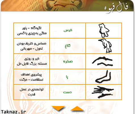 آموزش گرفتن فال قهوه(حتما بخوانید!!!!!)