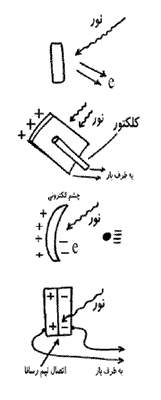 دنیای فیزیک