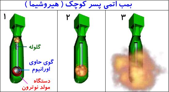 دنياي فيزيك 3