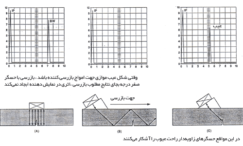 مهندسی و علم مواد( Material Science Engineering)