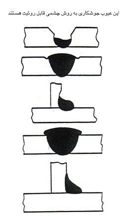 مهندسی و علم مواد( Material Science Engineering)