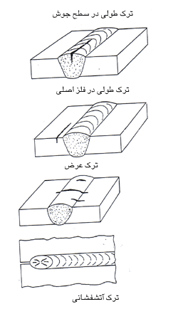 مهندسی و علم مواد( Material Science Engineering)