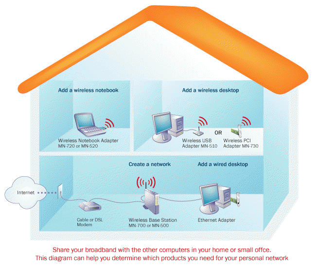 تاپيك تخصصي لپ تاپ (laptop ) .كامل ترين،بهترين و تخصصي ترين مقالات