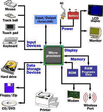 تاپيك تخصصي لپ تاپ (laptop ) .كامل ترين،بهترين و تخصصي ترين مقالات