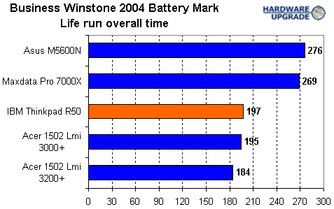 تاپيك تخصصي لپ تاپ (laptop ) .كامل ترين،بهترين و تخصصي ترين مقالات