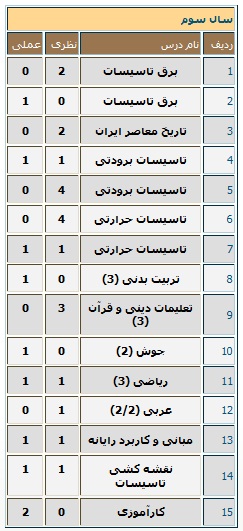 معرفی رشته تاسیسات