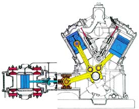 كمپرسور پيستوني( Reciprocating Compressor )