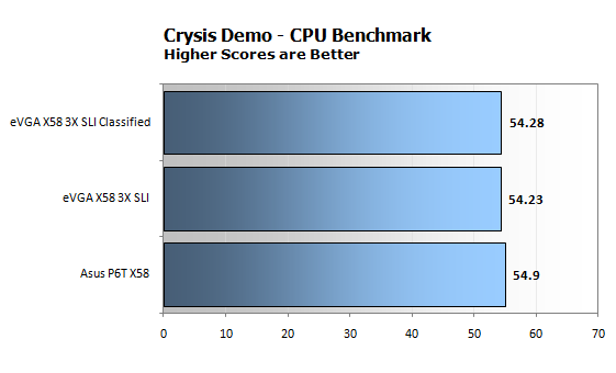 EVGA X58 3X SLI Classified