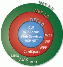 آشنائی اوليه با asp. Net 3.5 و vs 2008