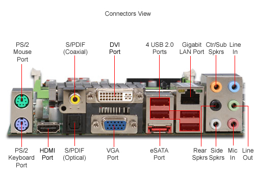 XFX nForce 750a SLI Motherboard