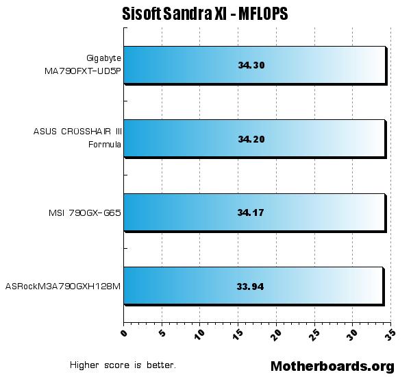 ASUS Crosshair III Formula