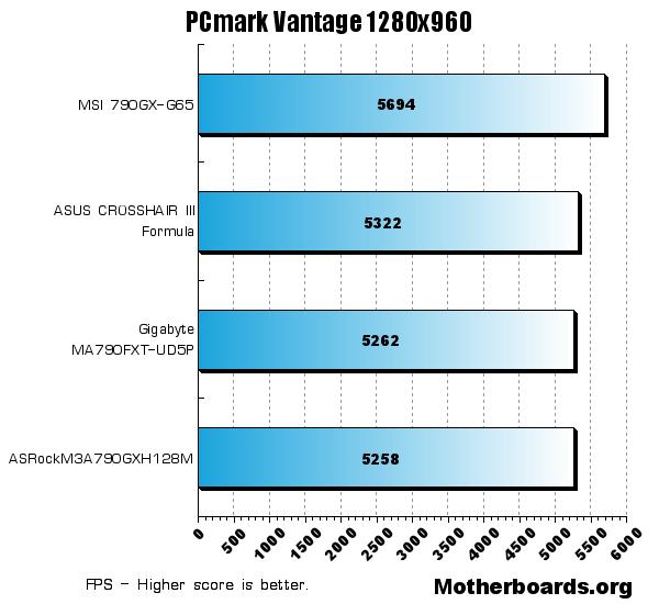 ASUS Crosshair III Formula