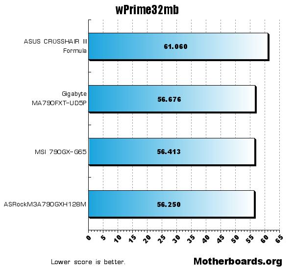 ASUS Crosshair III Formula