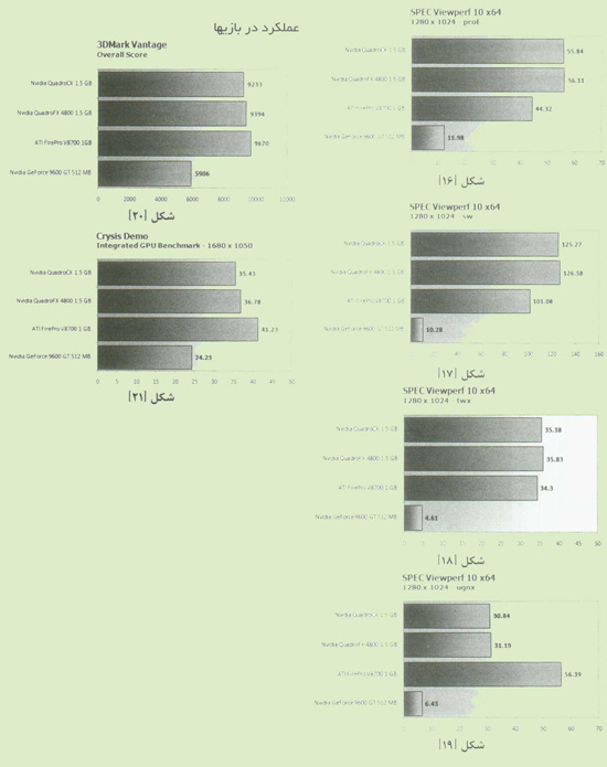 يک کارت گرافيکي حرفه اي براي کاربران Adobe CS4