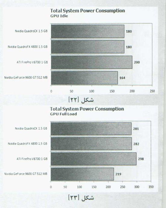 يک کارت گرافيکي حرفه اي براي کاربران Adobe CS4