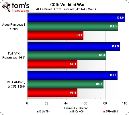 Asus x58 Rampage II Gene VS DFI Lan Party JR x58-T3H6