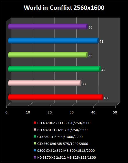 بررسی کامل کارت گرافیک Radeon HD 4870 X2