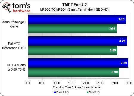 Asus x58 Rampage II Gene VS DFI Lan Party JR x58-T3H6