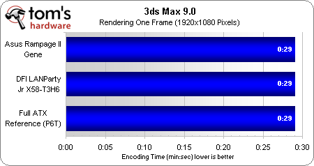 Asus x58 Rampage II Gene VS DFI Lan Party JR x58-T3H6