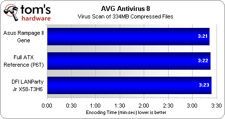 Asus x58 Rampage II Gene VS DFI Lan Party JR x58-T3H6