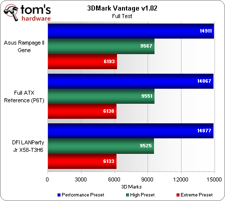 Asus x58 Rampage II Gene VS DFI Lan Party JR x58-T3H6