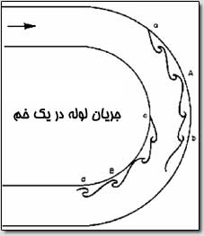 نگاهی به جریان سیال در لوله