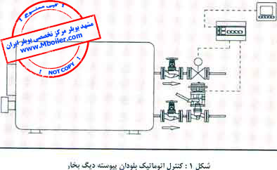 تجهیزات جانبی دیگ بخار- بخش دوم