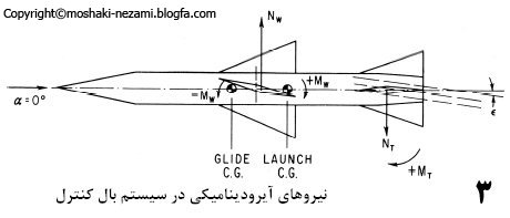 انواع طراحي ها و سيستم هاي كنترل موشك ها