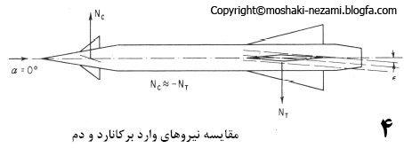 انواع طراحي ها و سيستم هاي كنترل موشك ها