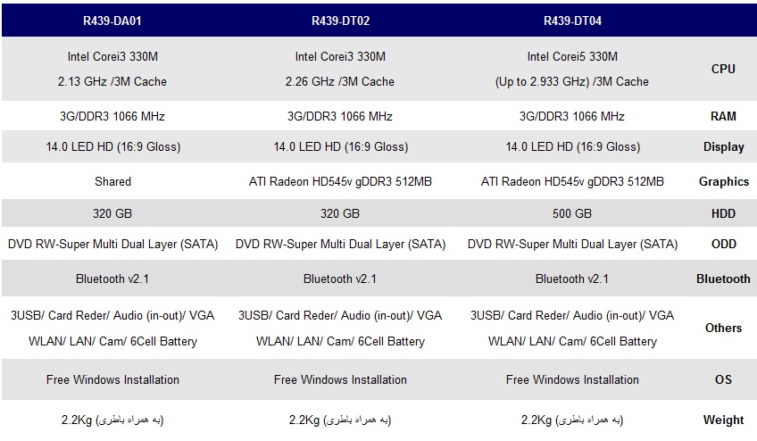 معرفی لپ تاپ سامسونگ r439 معرفی لپ تاپ سامسونگ r439