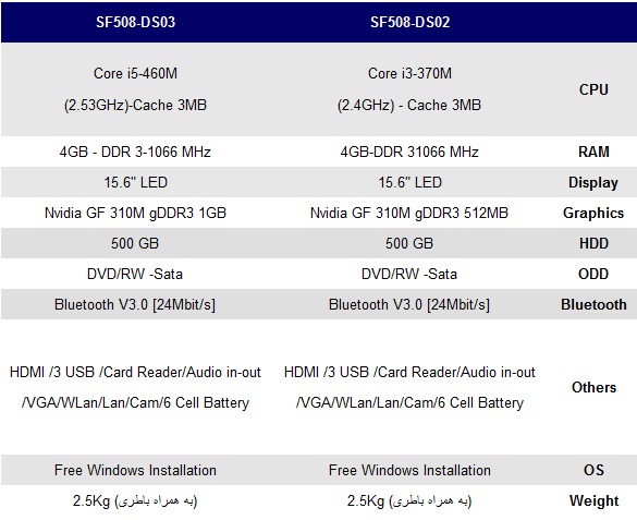 معرفی لپ تاپ سامسونگ sf508 (شارک)