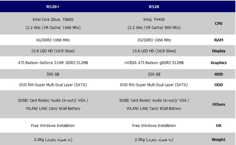 معرفی لپ تاپ rf 528 سامسونگ معرفی لپ تاپ rf 528 سامسونگ
