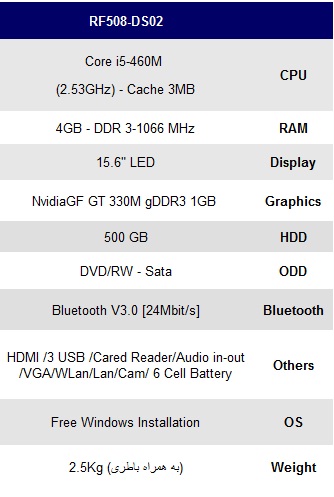 معرفی لپ تاپ rf 508 سامسونگ معرفی لپ تاپ rf 508 سامسونگ