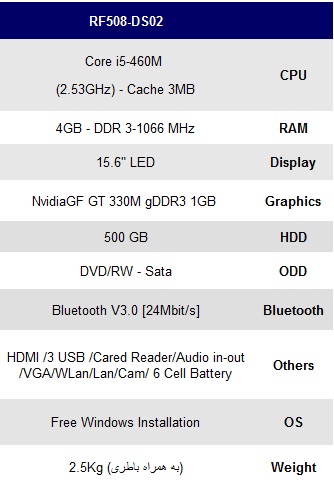 معرفی لپ تاپ rf 508  سامسونگ