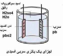 اساس عملکرد برق اتومبیل