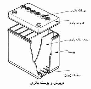 اساس عملکرد برق اتومبیل