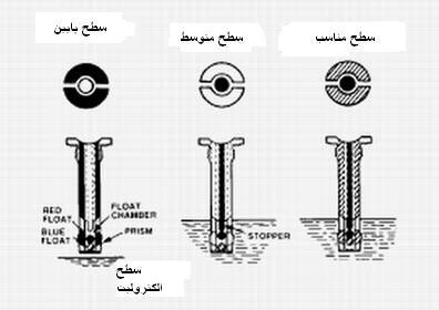 اساس عملکرد برق اتومبیل